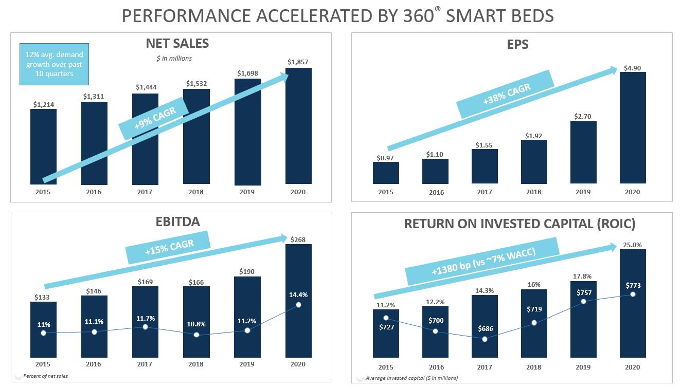 performanceacceleratedby36.jpg